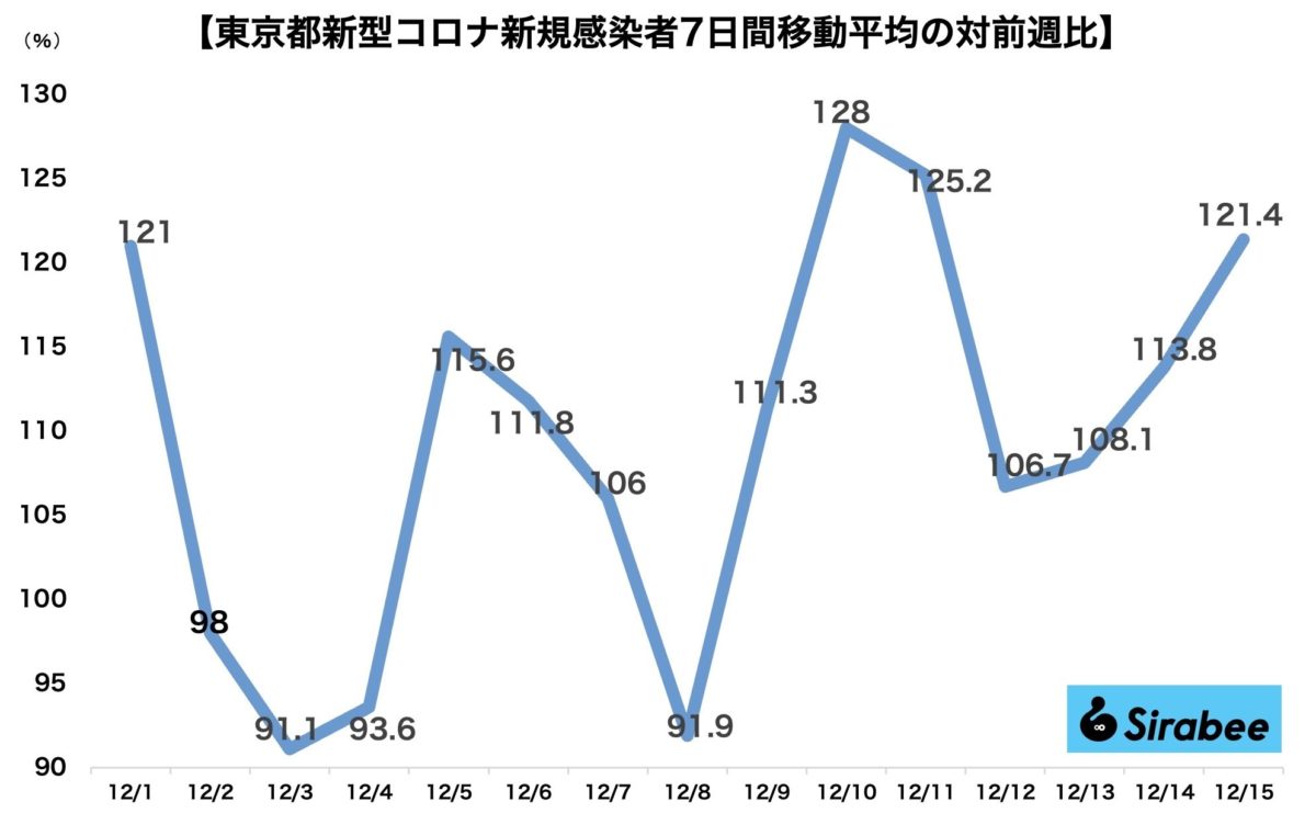 新型コロナウイルス