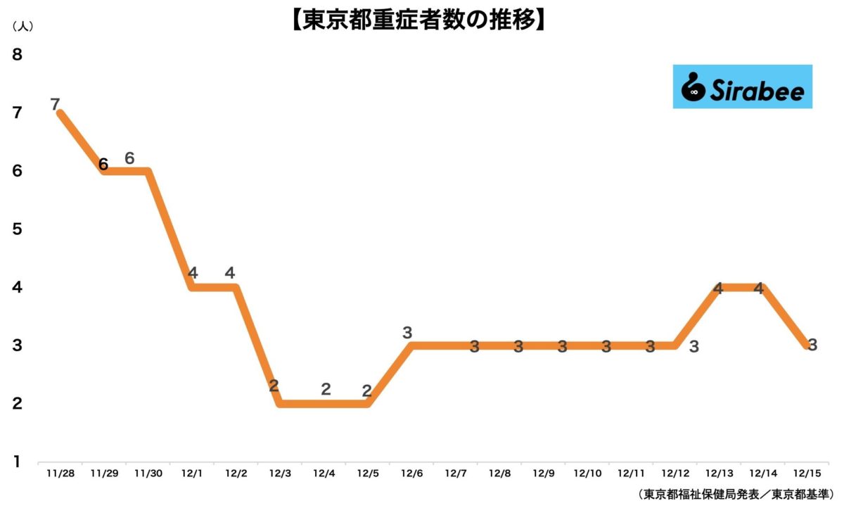 新型コロナウイルス