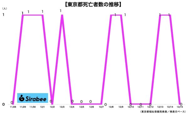 新型コロナウイルス