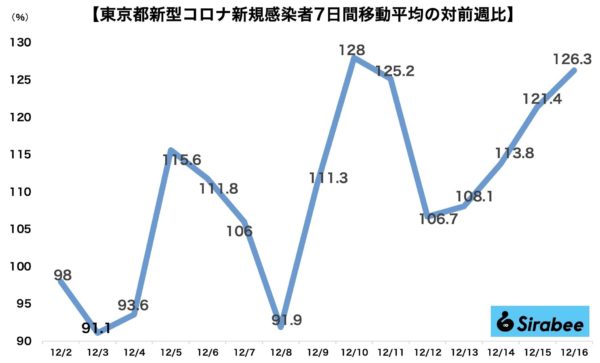 新型コロナウイルス