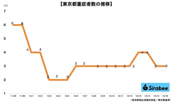 新型コロナウイルス