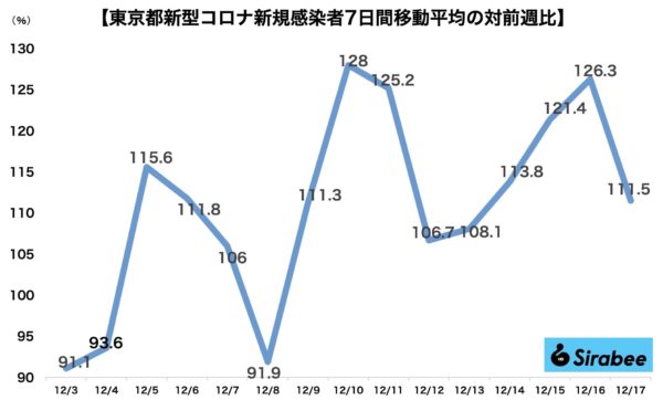 新型コロナウイルス