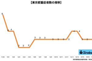 新型コロナウイルス