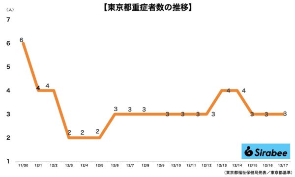 新型コロナウイルス