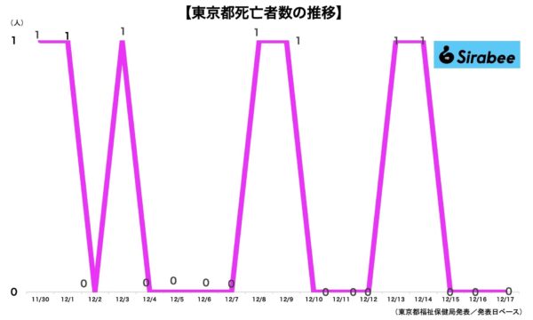 新型コロナウイルス