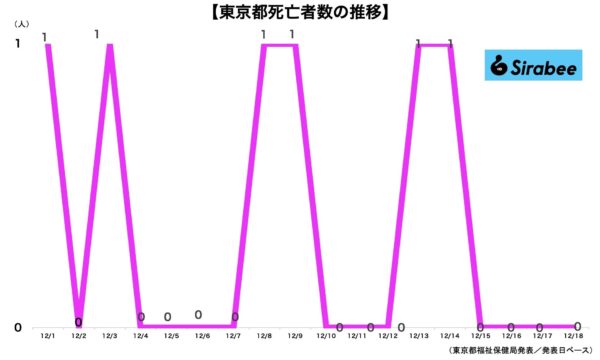 新型コロナウイルス