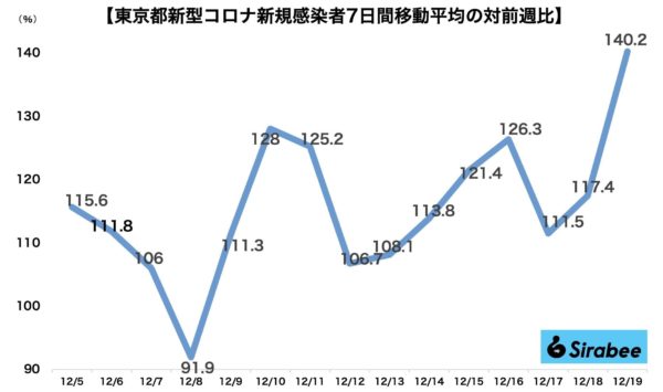 新型コロナウイルス