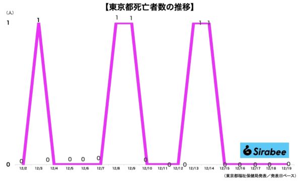 新型コロナウイルス