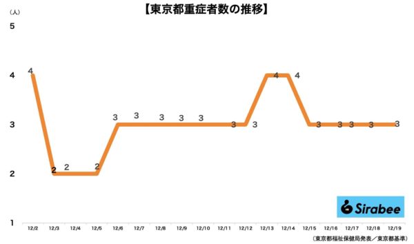 新型コロナウイルス