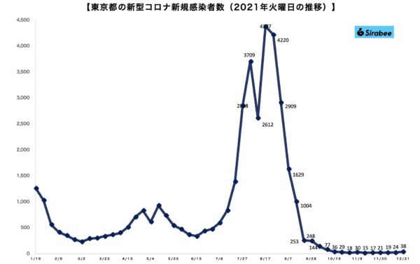 新型コロナウイルス