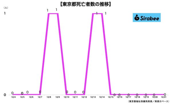 新型コロナウイルス