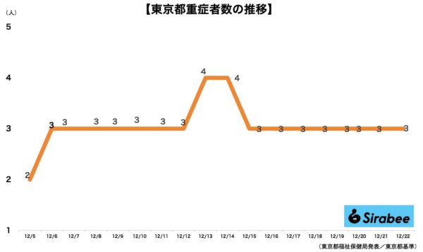 新型コロナウイルス