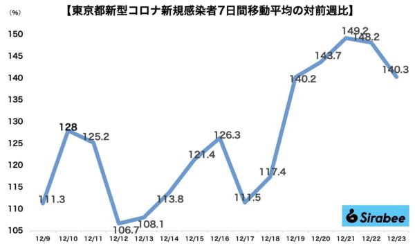 新型コロナウイルス