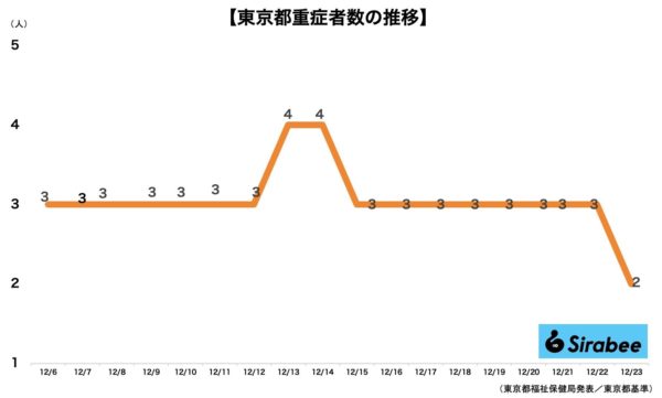 新型コロナウイルス