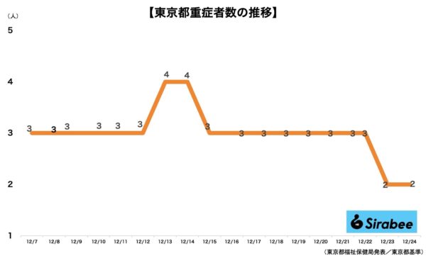 新型コロナウイルス