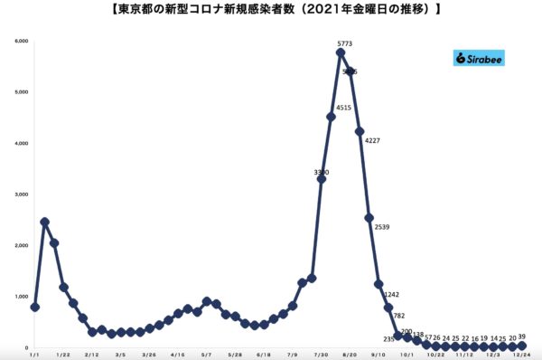 新型コロナウイルス