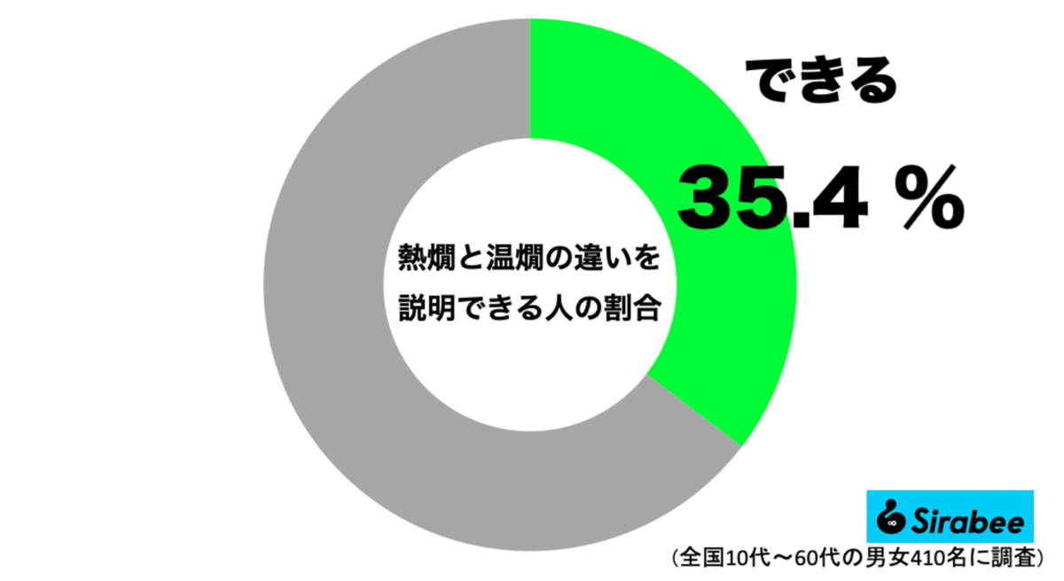 熱燗と温燗の違い