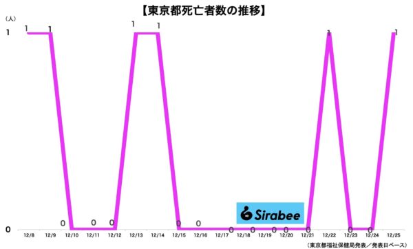 新型コロナウイルス