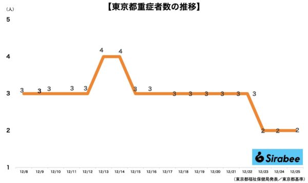 新型コロナウイルス