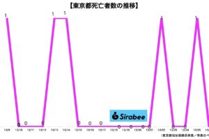 sirabee20211226corona1