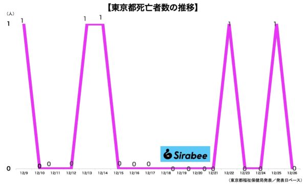 新型コロナウイルス