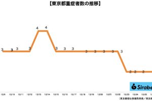 sirabee20211226corona2