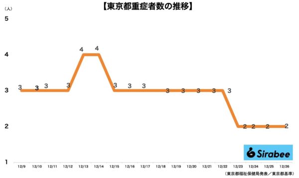 新型コロナウイルス