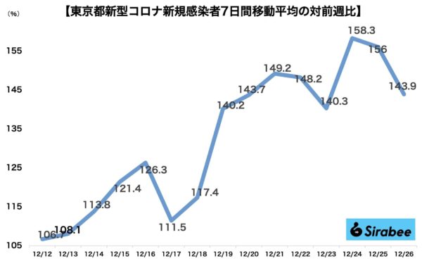 新型コロナウイルス