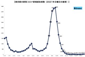 sirabee20211226corona4