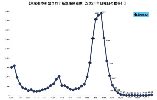 新型コロナウイルス