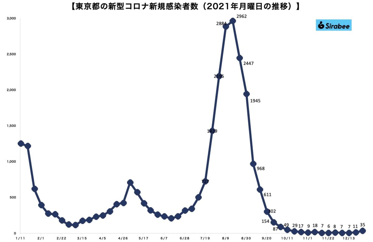 新型コロナウイルス