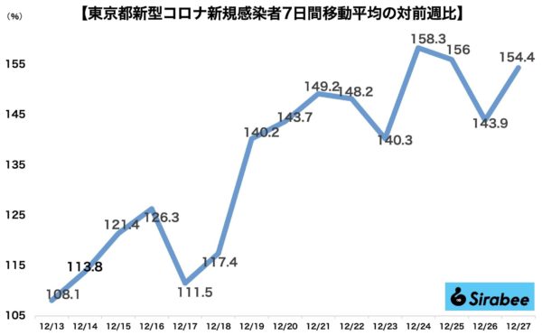 新型コロナウイルス