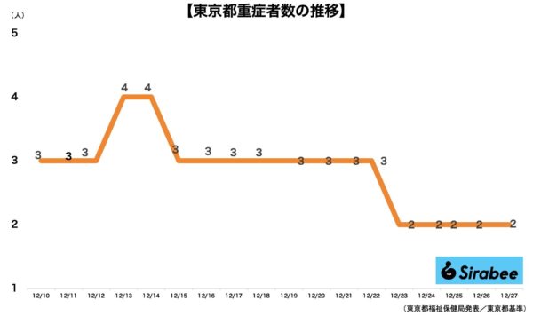 新型コロナウイルス