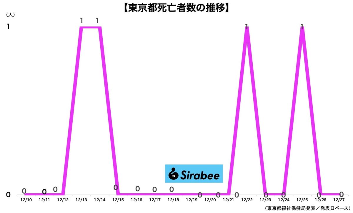 新型コロナウイルス