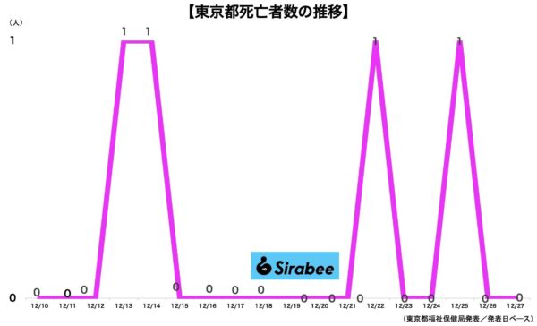 新型コロナウイルス