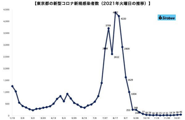 新型コロナウイルス