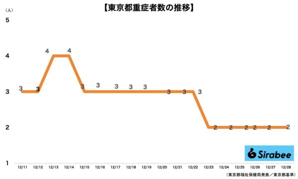 新型コロナウイルス