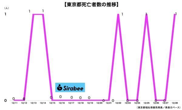 新型コロナウイルス