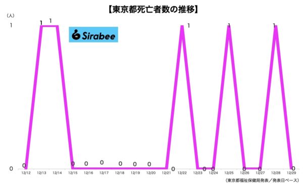 新型コロナウイルス