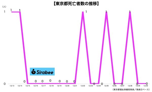 新型コロナウイルス