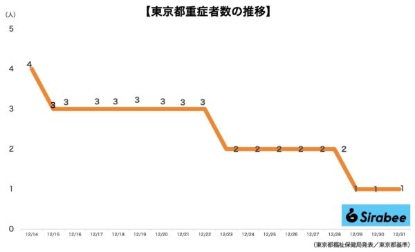 新型コロナウイルス