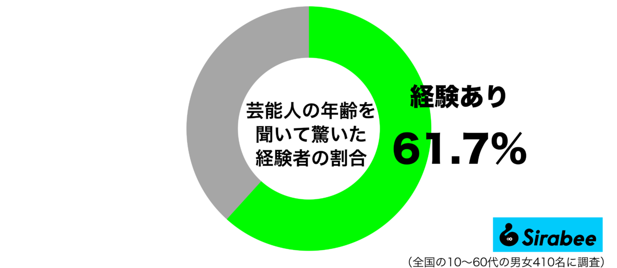 sirabee2021229geinojin1