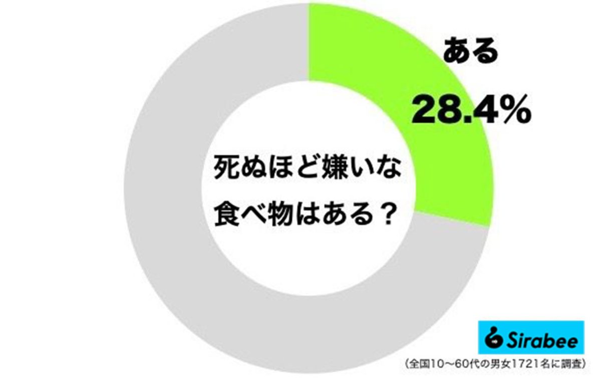 死ぬほど嫌いな食べ物