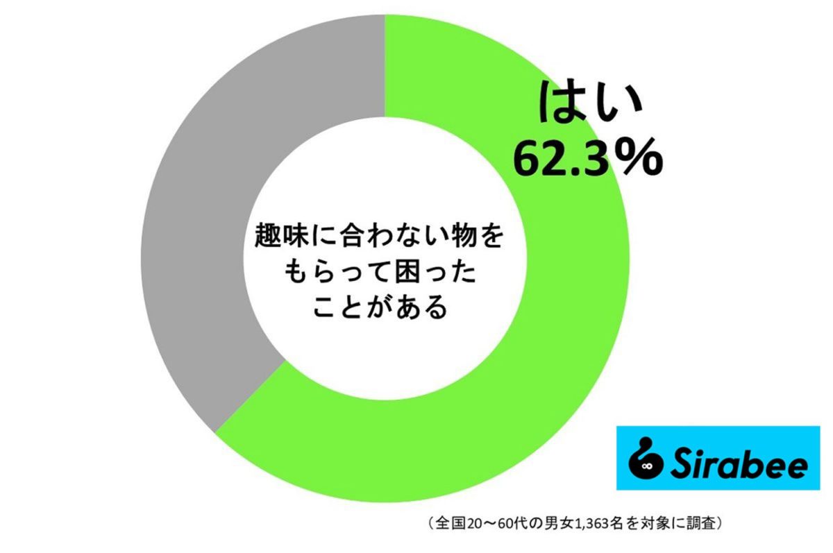 趣味に合わない物