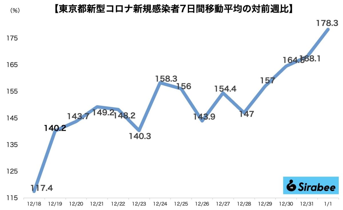 新型コロナウイルス