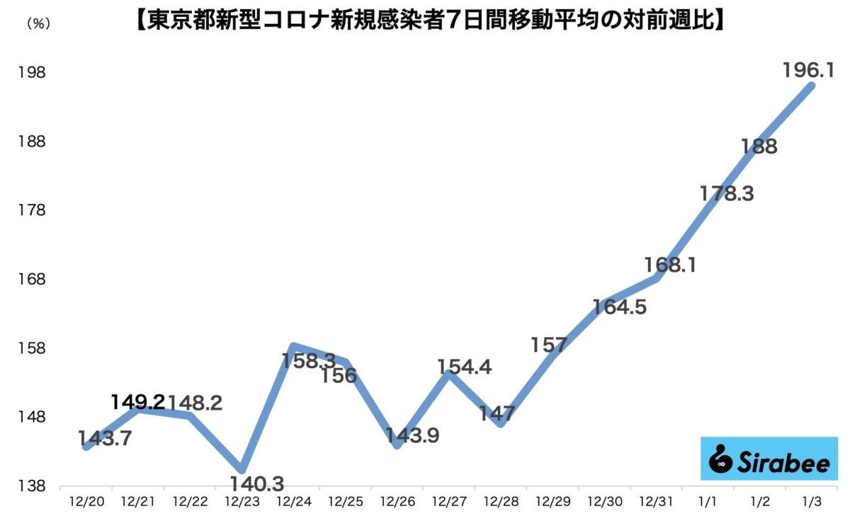 新型コロナウイルス