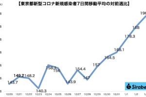 新型コロナウイルス