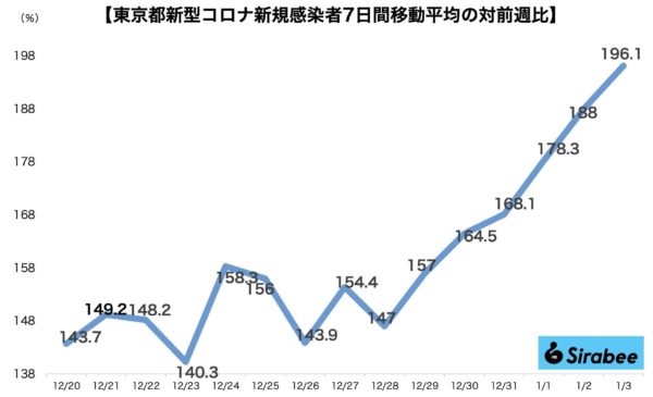 新型コロナウイルス