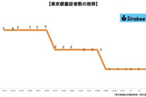 新型コロナウイルス