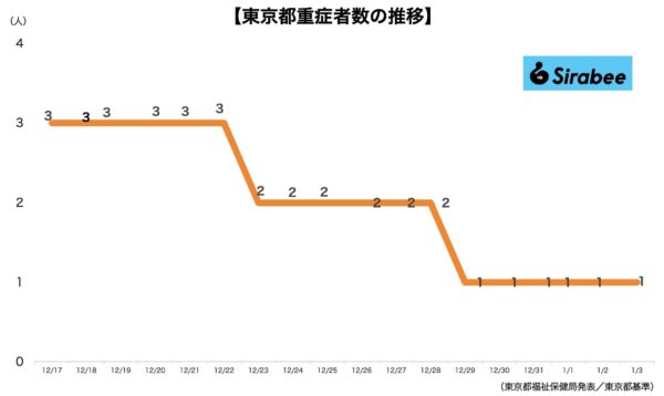 新型コロナウイルス